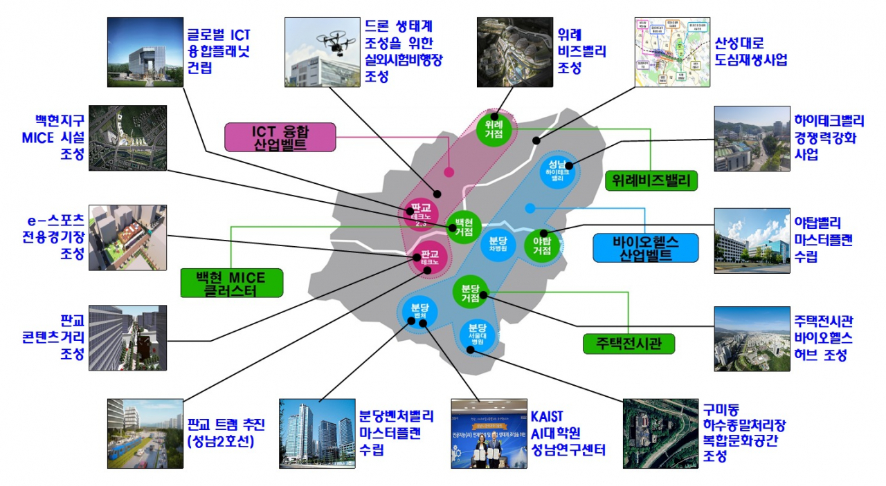 아시아실리콘밸리추진사업. [성남시 제공]