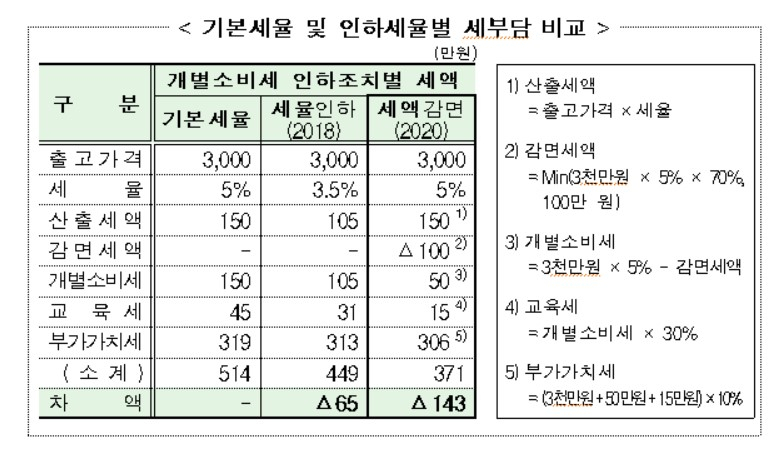 [국세청 제공]