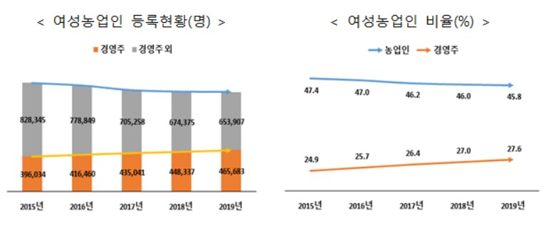 〈자료: 국립농산물품질관리원〉