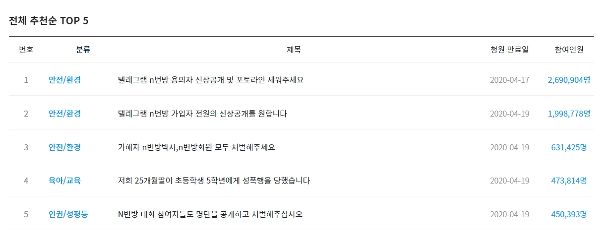 청와대 홈페이지 캡처.