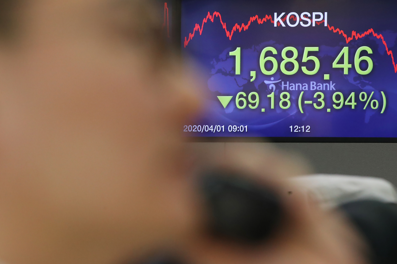 코스피가 1일 3,9% 급락하며 1,680대로 밀려났다. 이날 코스피는 전 거래일보다 69.18포인트(3.94%) 내린 1,685.46에 코스닥지수는 전장보다 17.23포인트(3.03%) 내린 551.84로 마감했다. 원/달러 환율은 13.1원 상승한 1230.5원에 거래를 마쳤다. 사진은 이날 오후 서울 중구 하나은행 본점 딜링룸. 연합뉴스