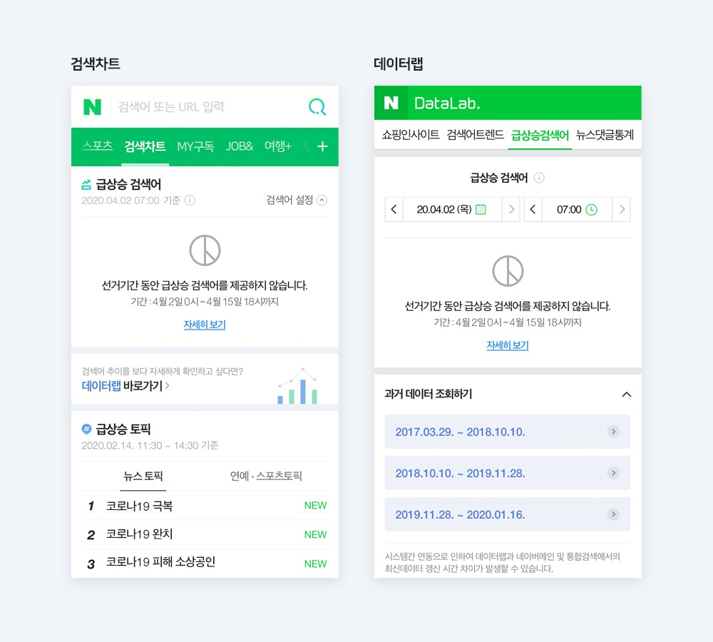 총선 기간 중 제공되는 급상승 검색어 서비스 모습[네이버]