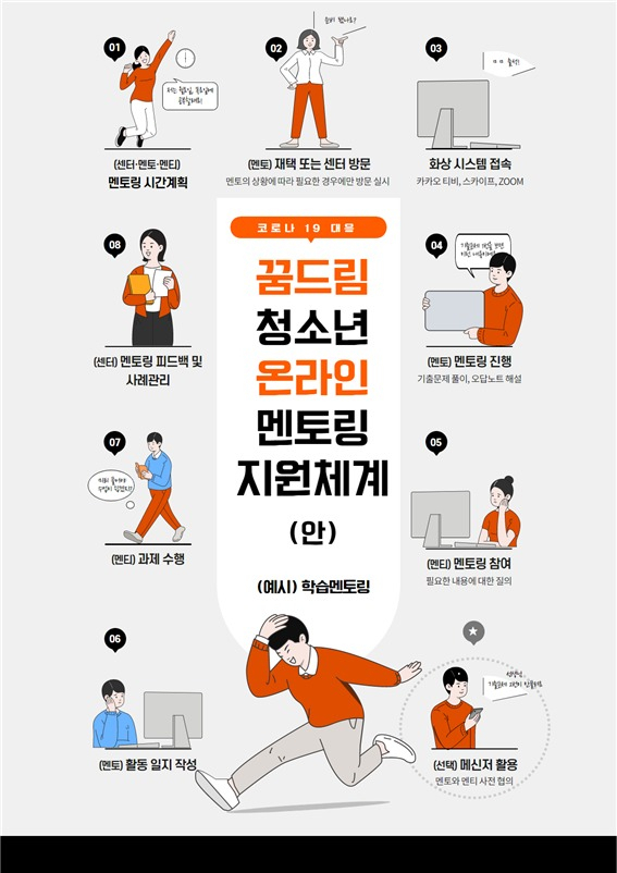 온라인서비스 체계도. [경기도 제공]