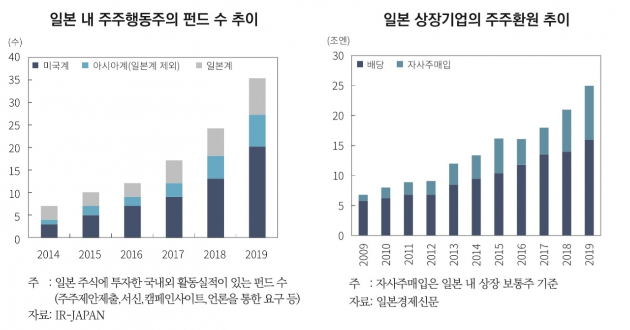 [출처 : 자본시장연구원]