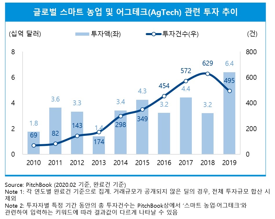 [삼정KPMG 제공]