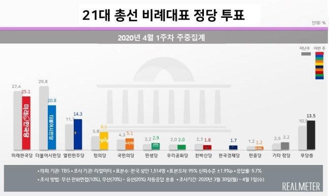 [리얼미터 제공]