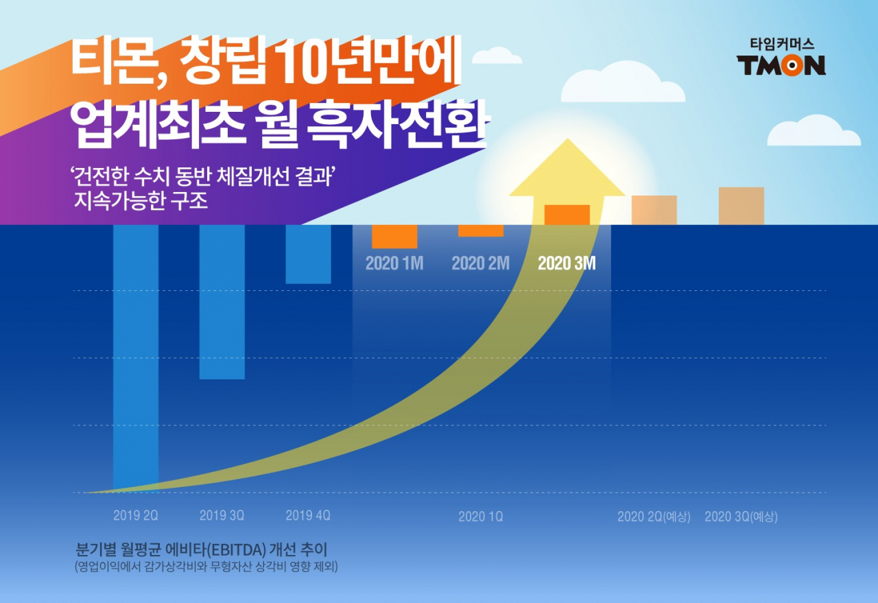 [사진제공=티몬]