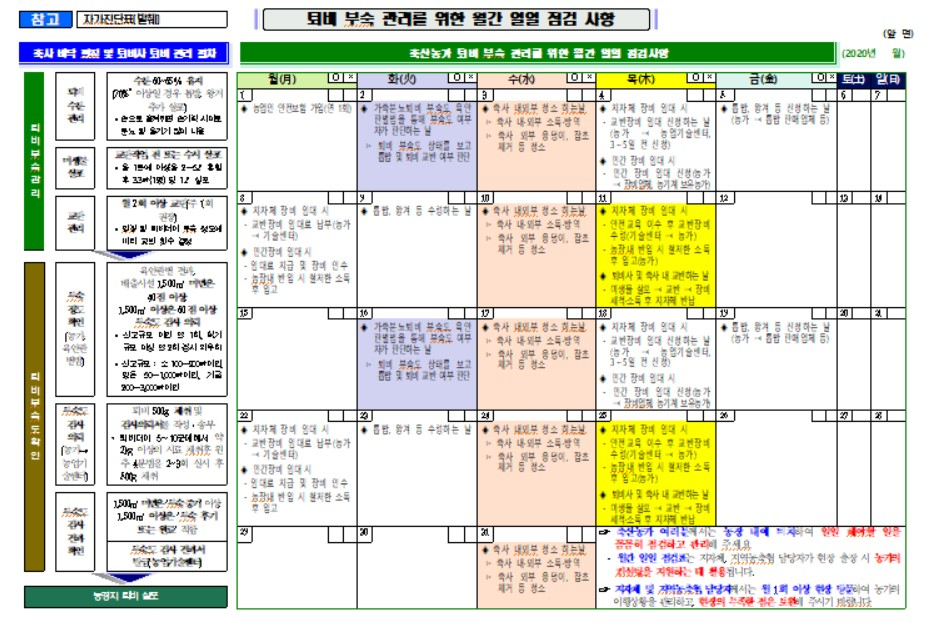 〈자료: 농림축산식품부〉