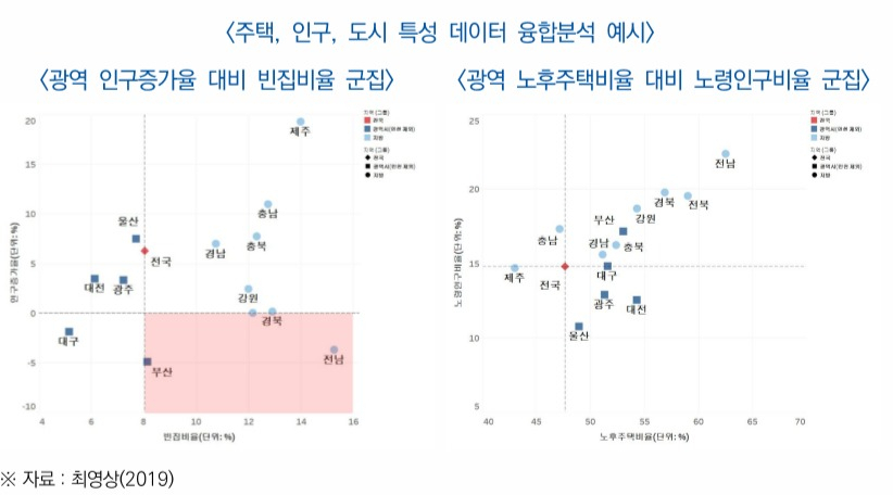 [자료=주택금융연구원]