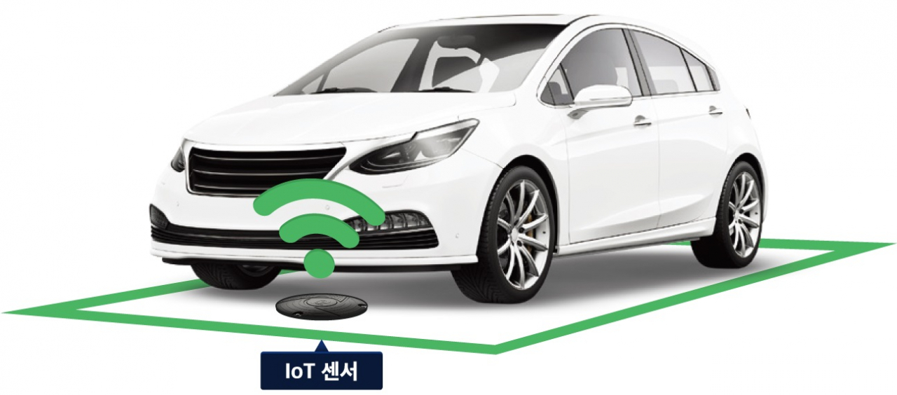 Iot 센서가 설치된 거주자주차구획 이미지. [송파구 제공]