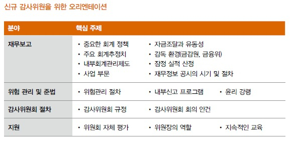 [삼일회계법인 제공]