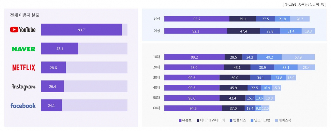 동영상 시청 채널 [KT 제공]