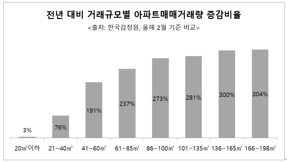 양지영 R&C 연구소 자료