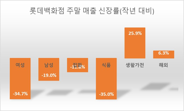 [자료제공=롯데백화점]