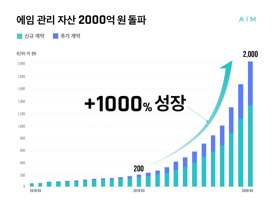[에임(AIM) 제공]