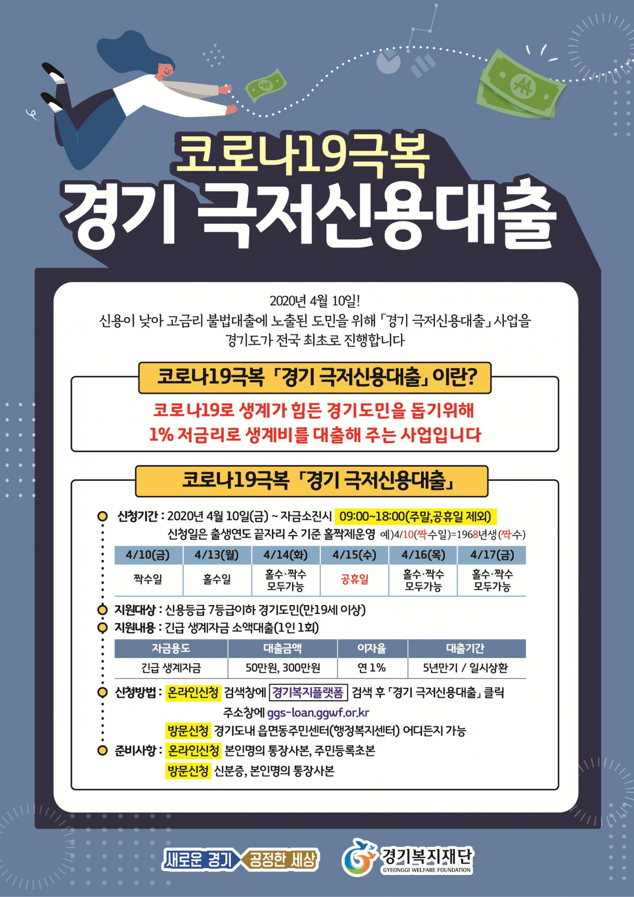 경기 신용대출 포스터. [용인시 제공]