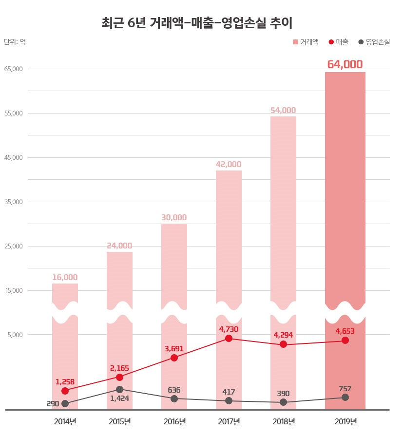 [사진제공=위메프]