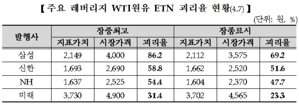 [한국거래소 제공]