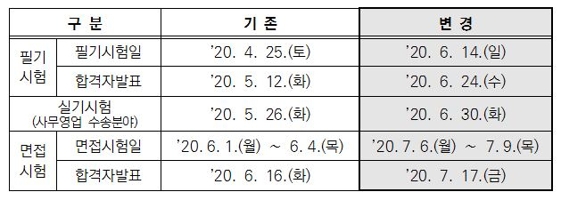 시험 일정 [한국철도 제공]
