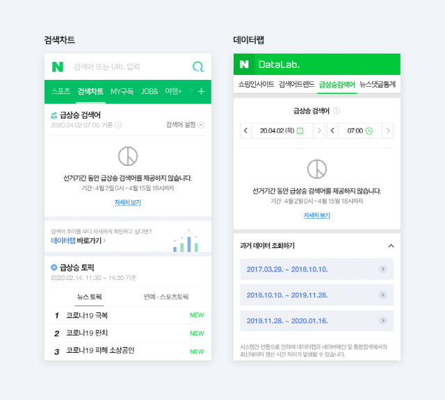 4.15 총선을 맞아 네이버가 2일부터 급상승검색어 서비스를 잠정 중단했다. [네이버 제공]