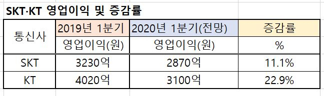 〈각 사, 증권사 추산〉