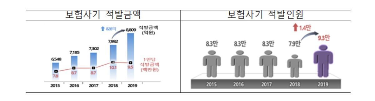 자료:금융감독원