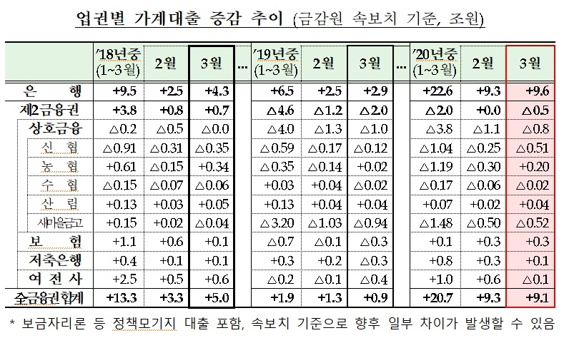 [자료=금융감독원]