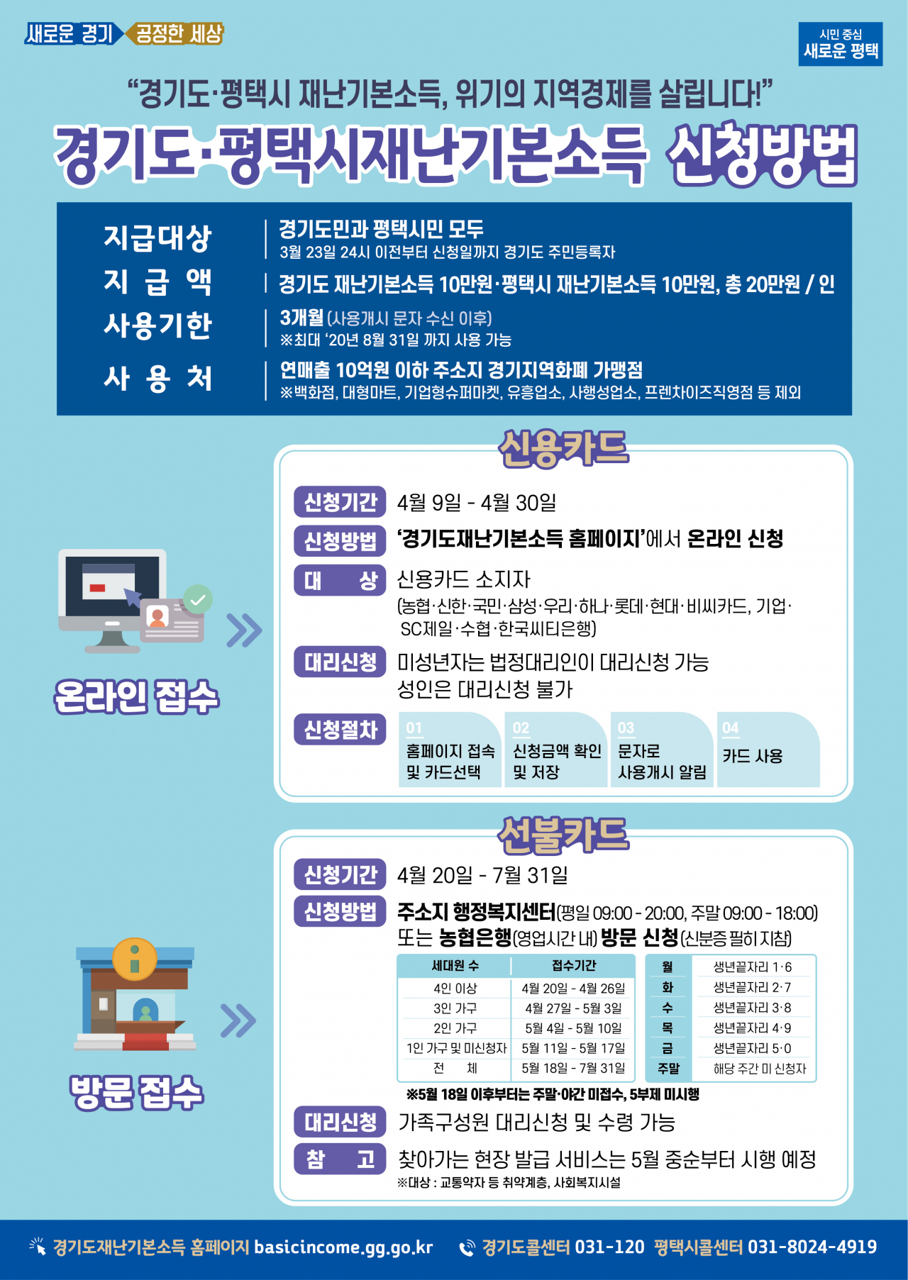 경기도·평택시 재난기본소득 신청방법.[평택시 제공]