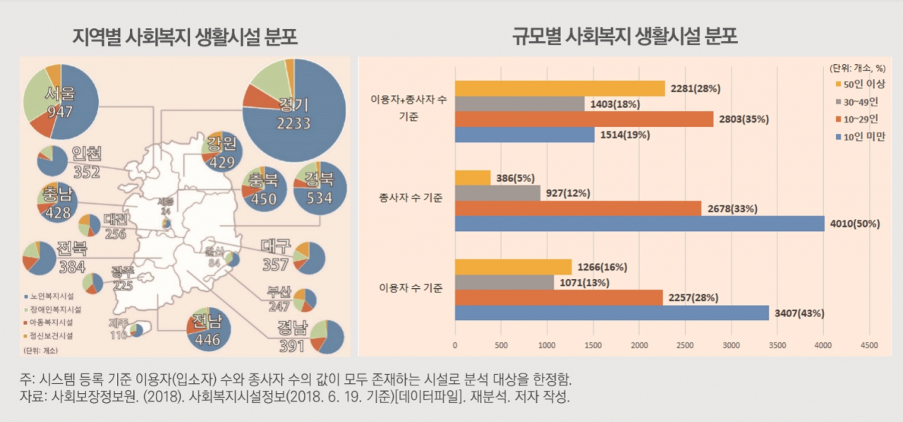 [자료=한국보건사회연구원]
