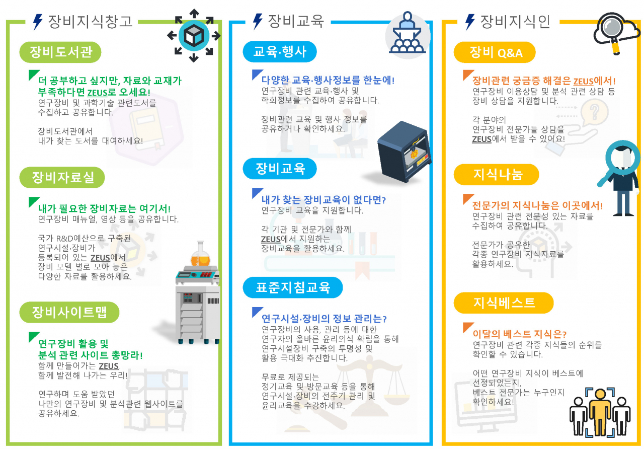 ZEUS 지식공유 플랫폼 개요.[한국기초과학지원연구원 제공]