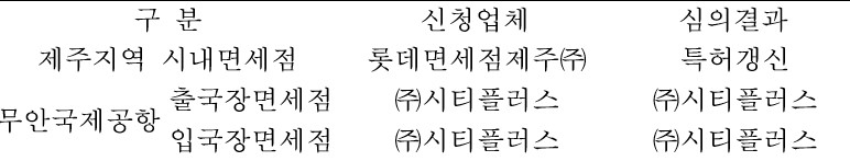 〈자료: 관세청〉
