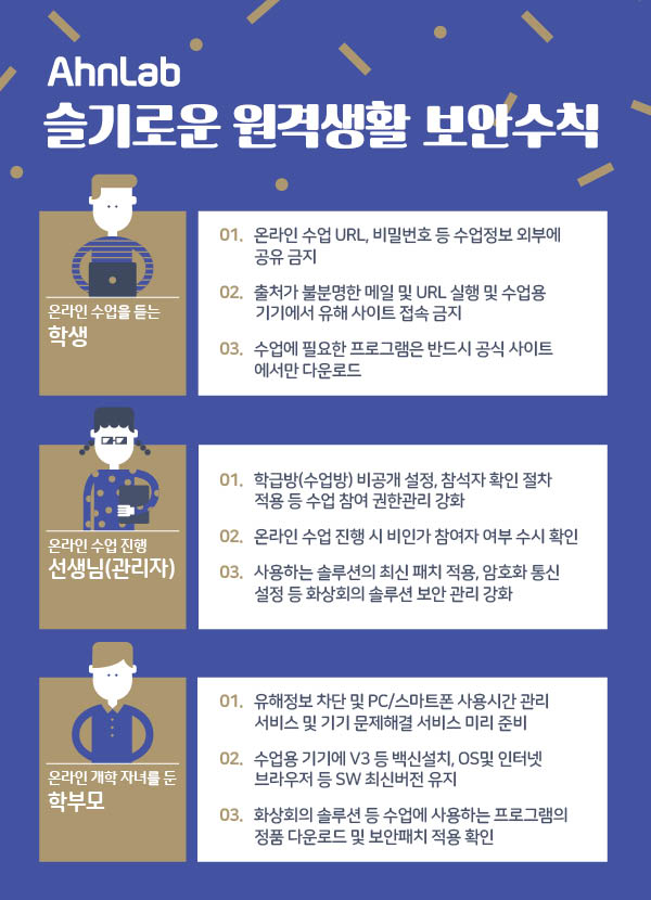 안랩은 온라인 개학을 맞아 원격 수업 시 보안사고 피해를 막기위한 ‘슬기로운 원격생활 보안수칙’을 10일 발표했다. [안랩 제공]