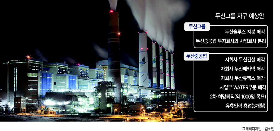 두산중공업이 시공한 발전플랜트 전경. [두산중공업 홈페이지]