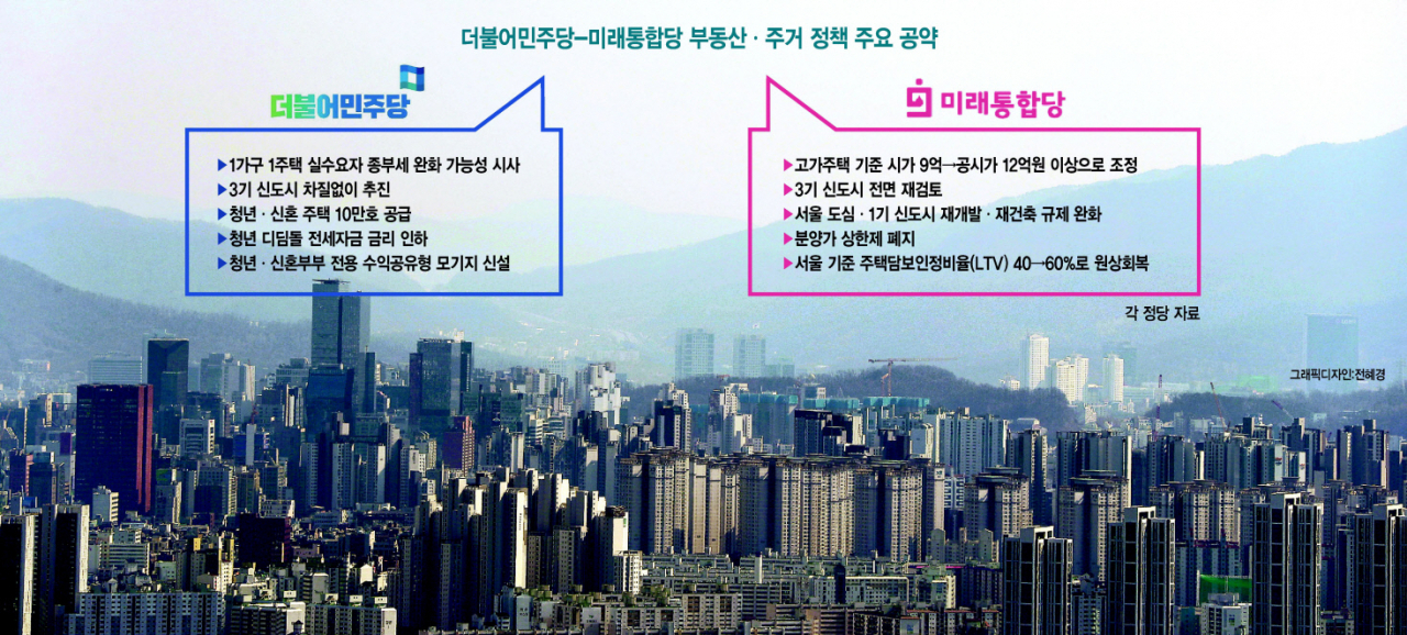 4·15 총선이 종합부동산세 심판 구도로 흘러가면서 여당인 더불어민주당 후보들은 서울 강남·경기 남부지역 등 고가주택이 몰려 있는 지역 유권자들을 고려해 ‘종부세 완화’카드를 공약으로 내세우고 있다. 미래통합당도 고가주택 기준을 조정해 중산층의 세금 부담을 낮춘다는 구상을 내놨다. 사진은 서울 남산에서 바라본 강남 아파트 밀집지역. [연합]