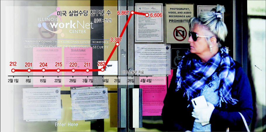 신종 코로나바이러스 감염증(코로나19) 여파로 미국 실업수당 청구 건수가 2주 연속 600만건대를 기록했다. 사진은 한 여성이 9일(현지시간) 일리노이주 알링턴 하이츠에 있는 일리노이 고용안정부(IDES) 워크넷 센터 앞에서 일자리 관련 정보를 살펴보고 있다. [AP]