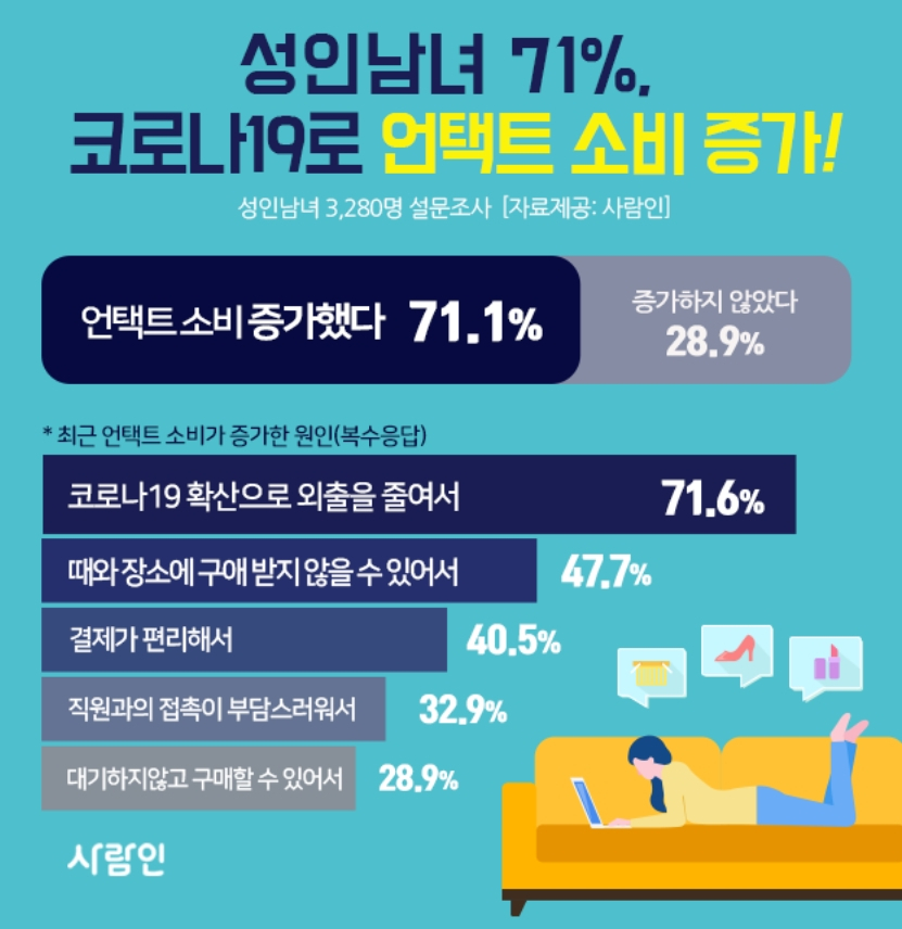 [사람인 제공]