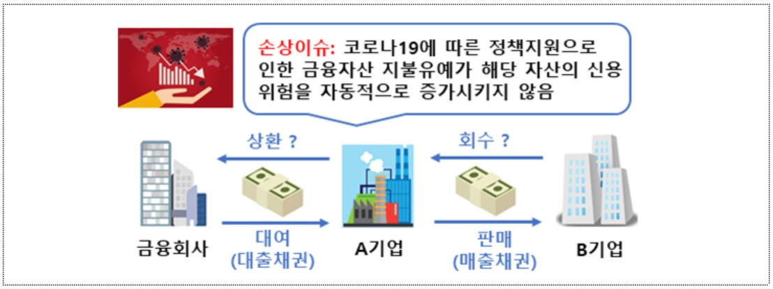 [금융감독원 제공]