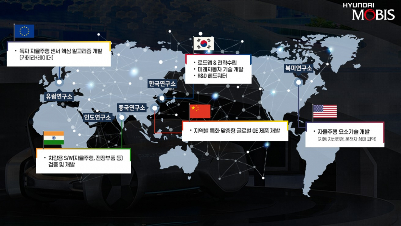 현대모비스 R&D 네트워크 협업 체계. [현대모비스 제공]