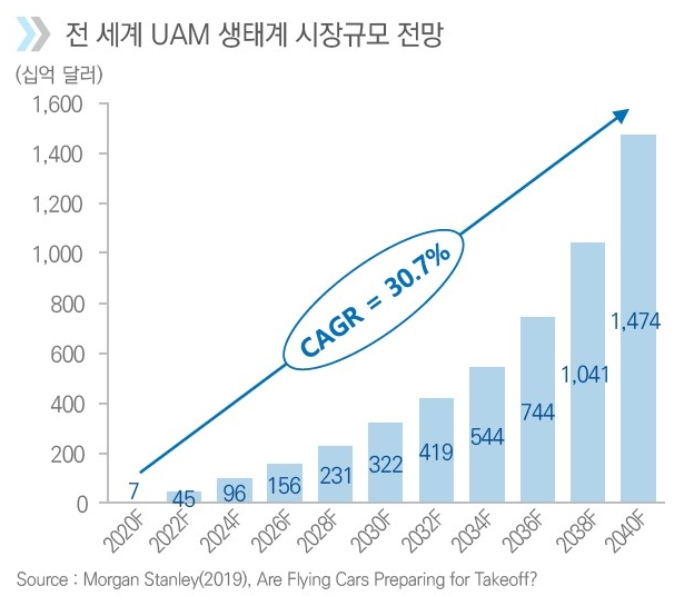 [삼정KPMG 제공]