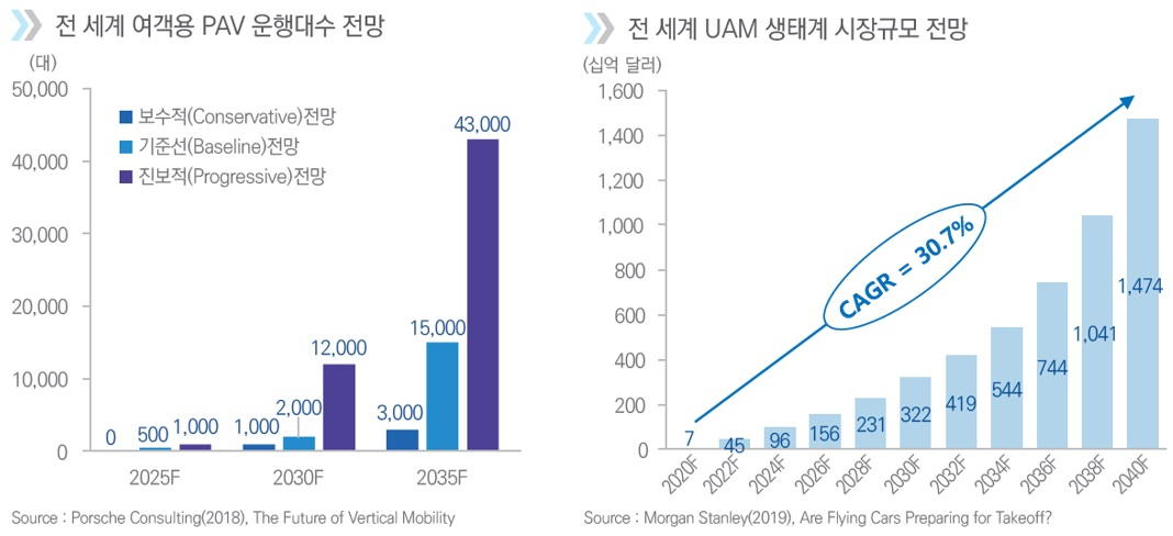 [삼정KPMG 제공]