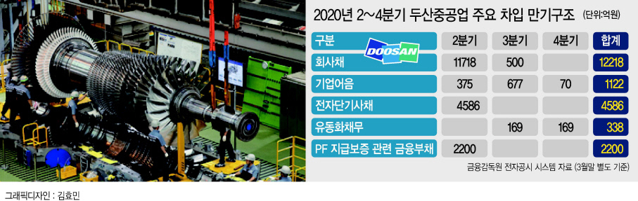 두산중공업의 발전용 가스터빈의 모습. [두산중공업 제공]