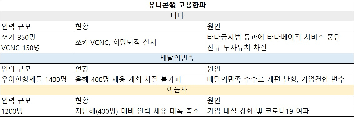 출처=각사 제공