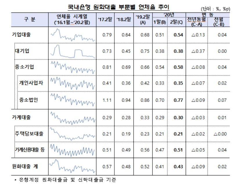 자료=금융감독원