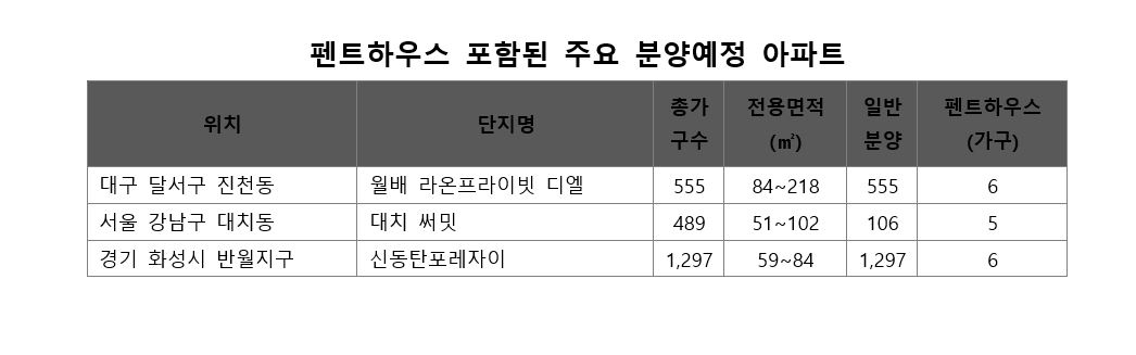 자료=양지영R&C연구소