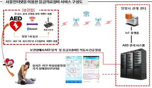 자동심장충격기 공모