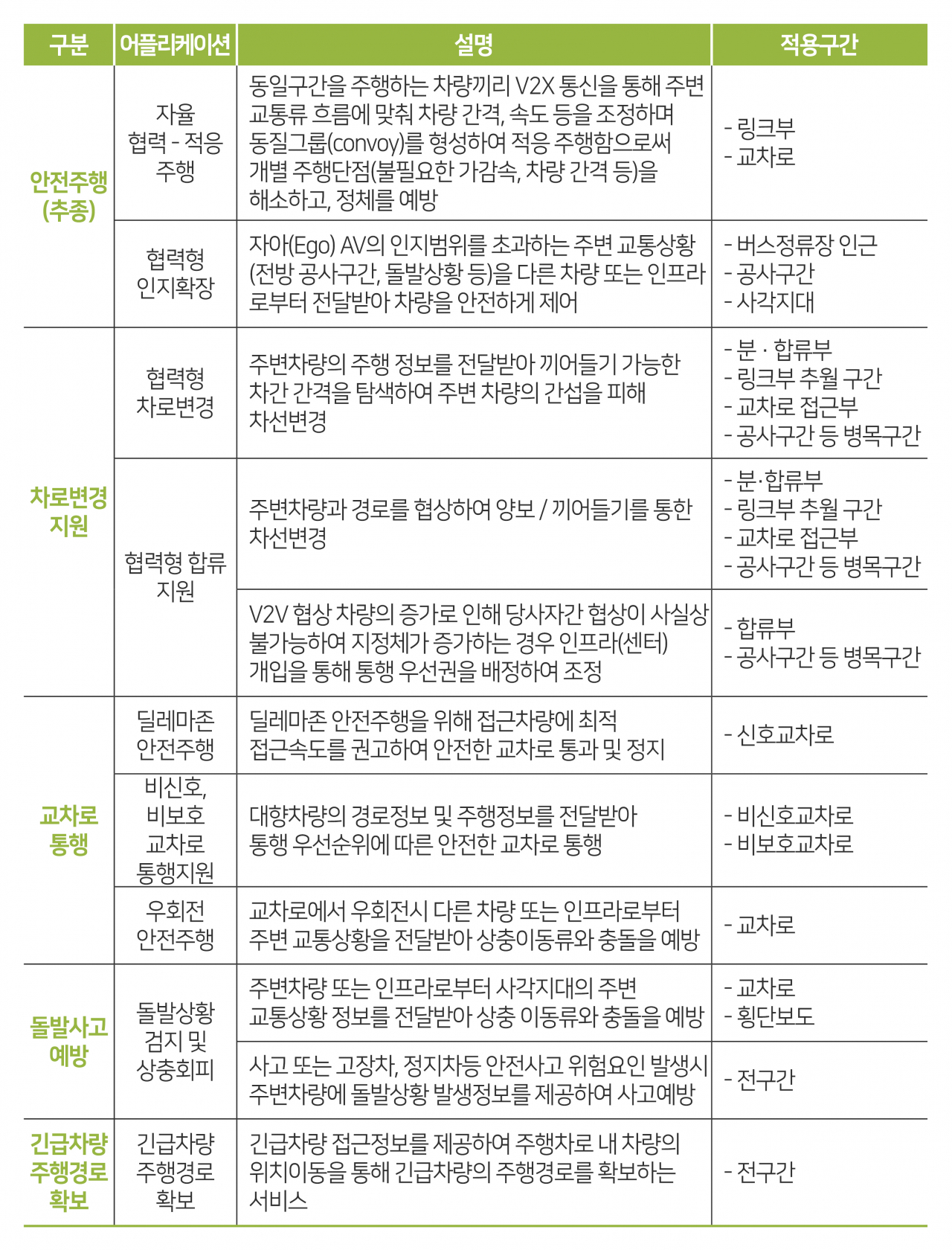 [한국교통안전공단 제공]