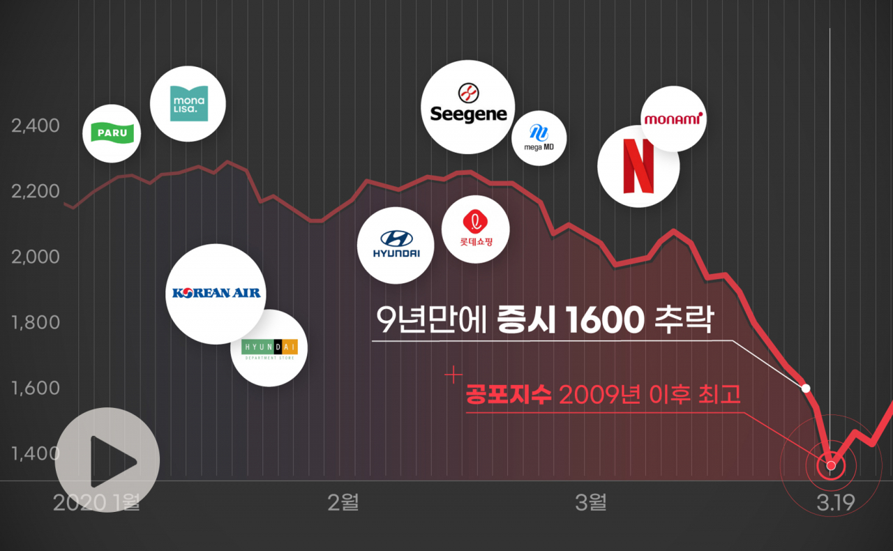 코로나19 주식시장 수플레