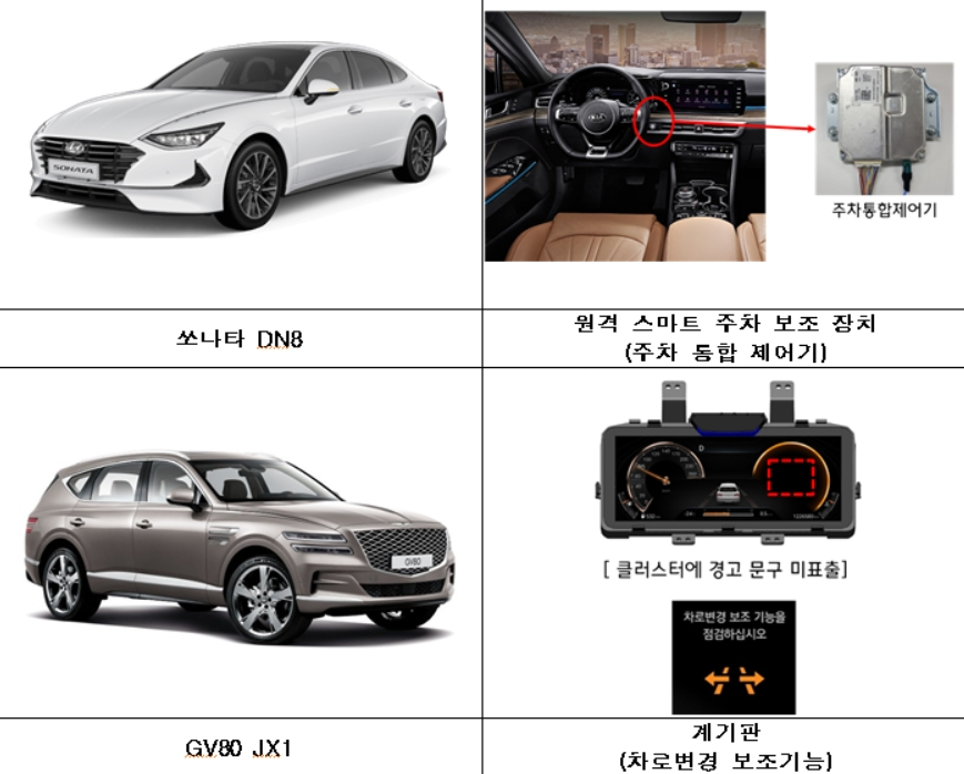 현대자동차 리콜 대상 차량 [국토교통부 제공]