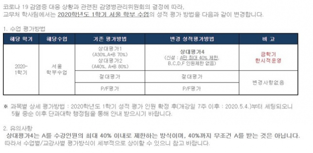 한양대가 발표한 올해 1학기 성적 평가 방식. [한양대 홈페이지 캡처]