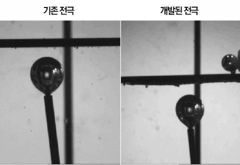 기존 전극과 수화 젤로 코팅한 초혐기 필름 전극의 공기 방울 탈착 테스트.[UNIST 제공]